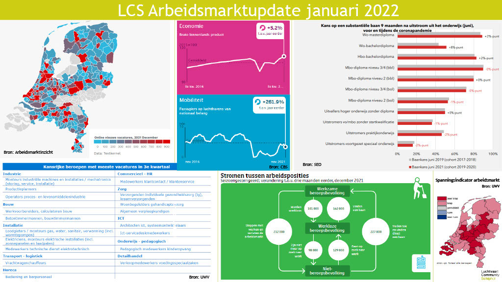 Arbeidsmarktupdate jan22