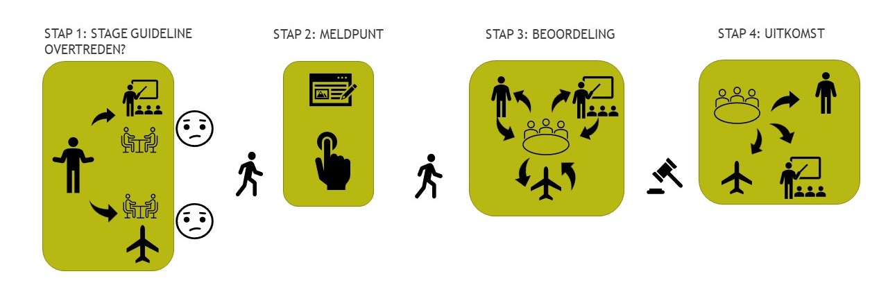 Proces icoontjes stage meldpunt