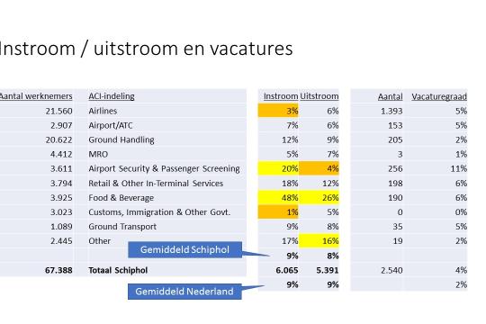 Arbeidsmarktonderzoek