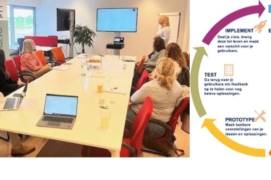 Design thinking